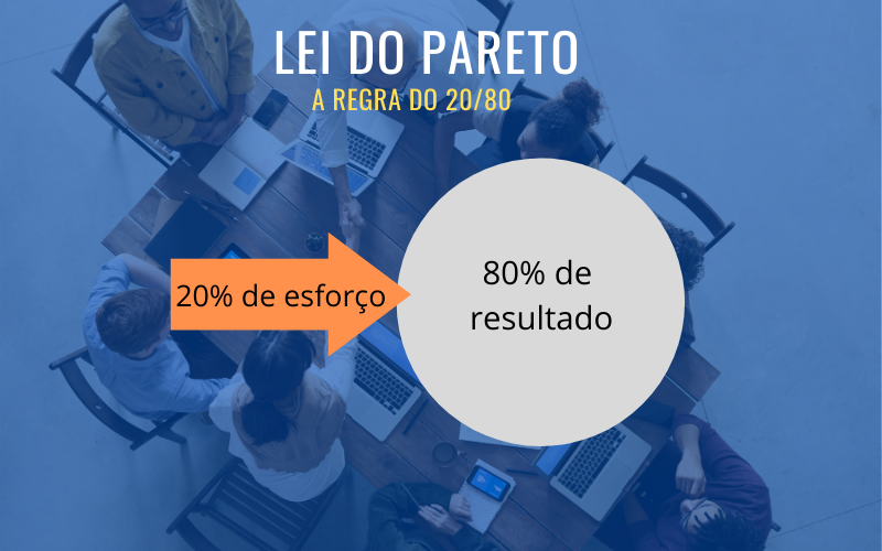 lei de pareto